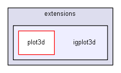 extensions/igplot3d