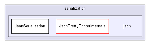 igbase/data/serialization/json