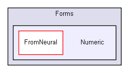 extensions/iglibext/Forms/Numeric