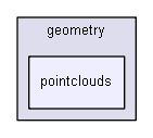 iglib/igbase/numeric/geometry/pointclouds