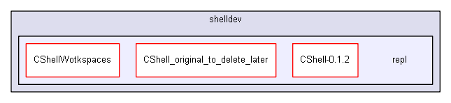 shelldev/repl