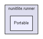 unittests/NUnit_3_0_1_src/src/NUnitFramework/nunitlite.runner/Portable