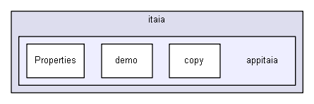 igapp/itaia/appitaia