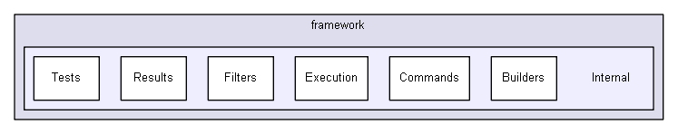 unittests/NUnit_3_0_1_src/src/NUnitFramework/framework/Internal