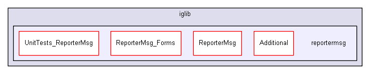 iglib/reportermsg