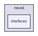 iglib/extensions/iglibneural/neural/interfaces