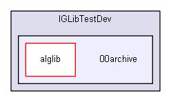 igtest/IGLibTestDev/00archive