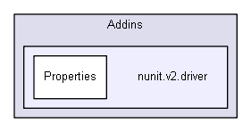 unittests/NUnit_3_0_1_src/src/NUnitEngine/Addins/nunit.v2.driver