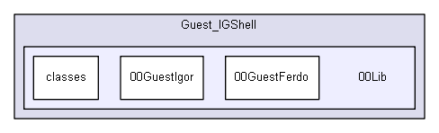 shelldev/0guests/ferdo/Guest_IGShell/00Lib