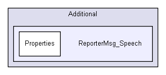 iglib/reportermsg/Additional/ReporterMsg_Speech