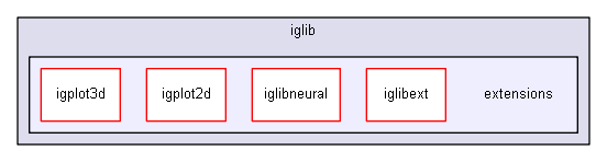 iglib/extensions