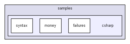 unittests/NUnit_3_0_1/samples/csharp