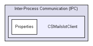 igsandbox/InterprocessCommunication/named_pipe_examples_master/Inter-Process Communication (IPC)/CSMailslotClient