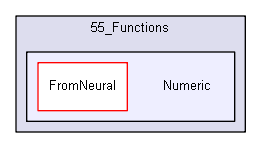 unittests/Guest_IGTestCopy/Copy_Functions/55_Functions/Numeric