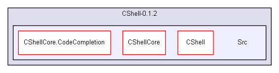 shelldev/repl/CShell_original_to_delete_later/CShell-0.1.2/Src