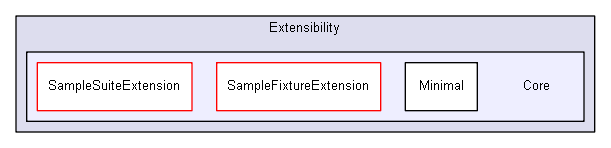 unittests/NUnit_3_0_1/samples/Extensibility/Core