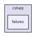 unittests/NUnit_3_0_1/samples/csharp/failures