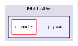 igtest/IGLibTestDev/physics