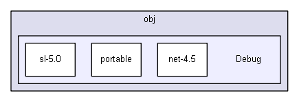 unittests/NUnit_3_0_1_src/src/NUnitFramework/tests/obj/Debug