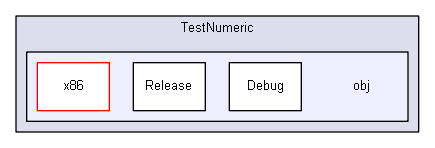 unittests/TestNumeric/obj