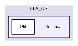 igtest/tmp_prem/prefa/EFA_WS/Schemas