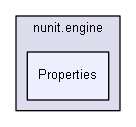 unittests/NUnit_3_0_1_src/src/NUnitEngine/nunit.engine/Properties