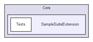 unittests/NUnit_3_0_1/samples/Extensibility/Core/SampleSuiteExtension