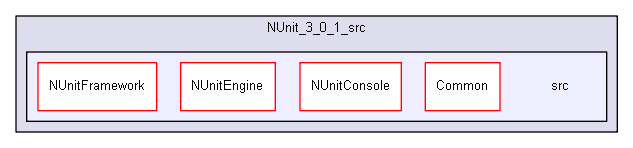 unittests/NUnit_3_0_1_src/src