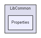 shelldev/lib/LibCommon/Properties