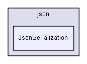 iglib/igbase/data/serialization/json/JsonSerialization