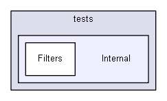 unittests/NUnit_3_0_1_src/src/NUnitFramework/tests/Internal