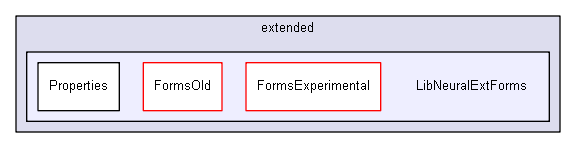 shelldev/lib/extended/LibNeuralExtForms