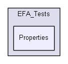 igtest/tmp_prem/prefa/95_Test/EFA_Tests/Properties