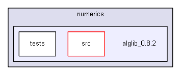 igtest/numerics/alglib_0.8.2