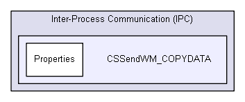 igsandbox/InterprocessCommunication/named_pipe_examples_master/Inter-Process Communication (IPC)/CSSendWM_COPYDATA