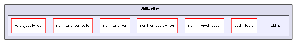 unittests/NUnit_3_0_1_src/src/NUnitEngine/Addins