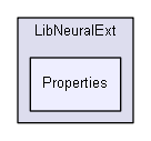 shelldev/lib/extended/LibNeuralExt/Properties