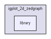 igtest/igplot_2d_zedgraph/library