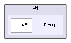 unittests/NUnit_3_0_1_src/src/NUnitFramework/slow-tests/obj/Debug