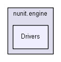 unittests/NUnit_3_0_1_src/src/NUnitEngine/nunit.engine/Drivers