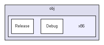 unittests/TestUtil/obj/x86