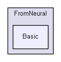 unittests/Guest_IGTestCopy/Copy_Functions/44_Functions/Numeric/FromNeural/Basic