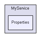 igtest/ws_templates/MyService/Properties