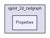 igtest/igplot_2d_zedgraph/Properties