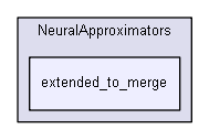 iglib/extensions/iglibneural/neural/NeuralApproximators/extended_to_merge