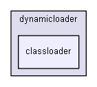 igtest/test_iglib_tmp_CSharpScripter1_OLD_TO_DELETE/dynamicloader/classloader