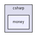 unittests/NUnit_3_0_1/samples/csharp/money