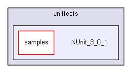 unittests/NUnit_3_0_1