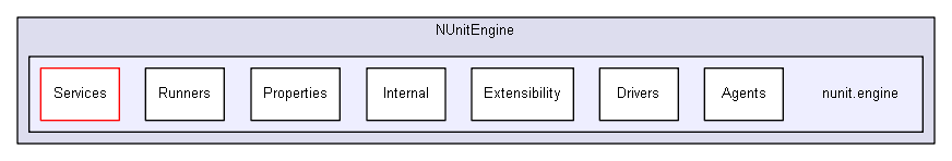 unittests/NUnit_3_0_1_src/src/NUnitEngine/nunit.engine