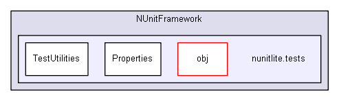 unittests/NUnit_3_0_1_src/src/NUnitFramework/nunitlite.tests